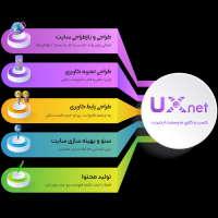 طراحی سایت UXNET | دیجیتال مارکتینگ UXNet