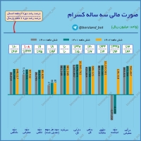 ربات تحلیل گر بنیادی قدرتمند زهرا تریدر