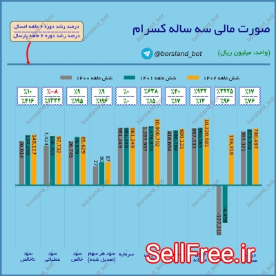 ربات تحلیل گر بنیادی قدرتمند زهرا تریدر