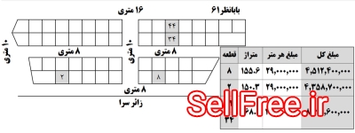 چهار قطعه زمین، سند ملکی تکبرگ، یکجا یا تکی