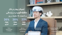 دستگاه PanBrain tDCS