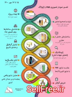 تحلیل لاگ تصویری FMI با نرم افزار ژئولاگ