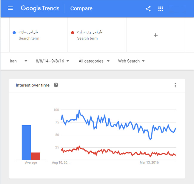 how-to-use-google-trends-for-seo-02